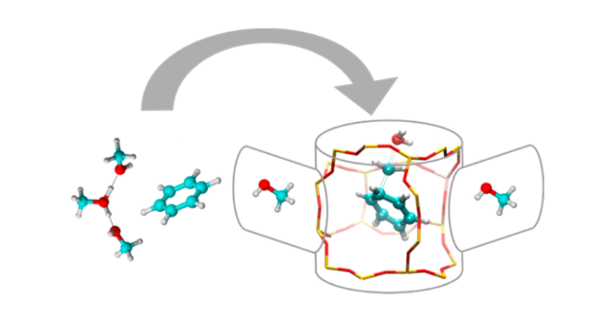 Graphical Abstract for Molecular Dynamics Kinetic Study on the Zeolite-Catalyzed Benzene Methylation in ZSM-5