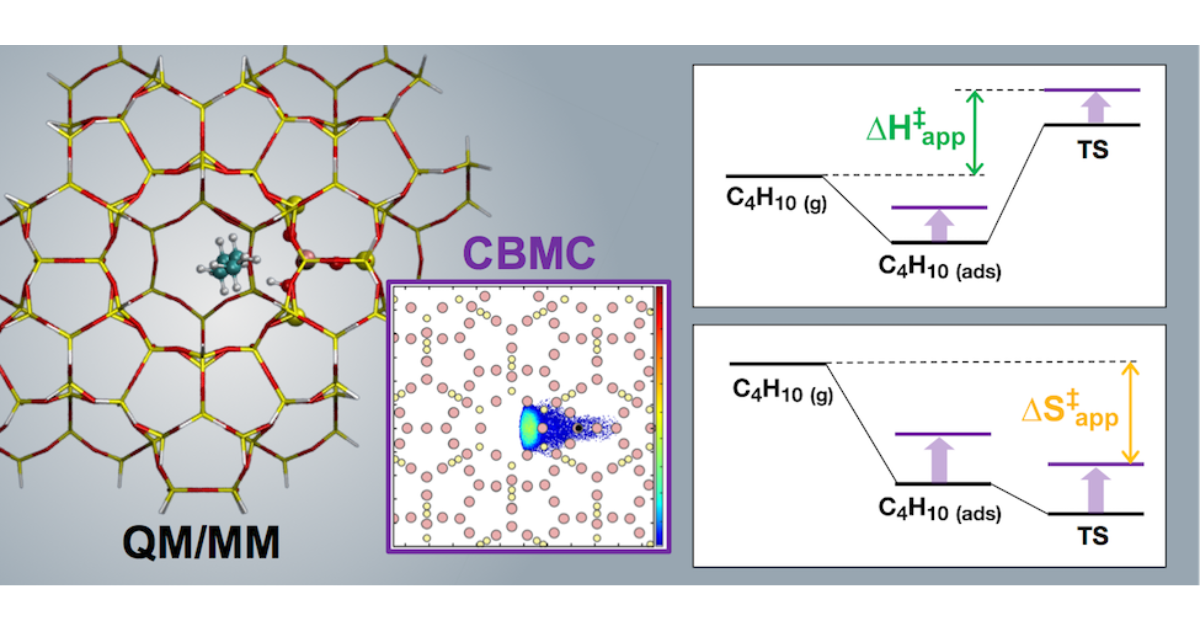 Graphical Abstract for Theoretical Analysis of the Influence of Pore Geometry on Monomolecular Cracking and Dehydrogenation of n-Butane in Brønsted Acidic Zeolites