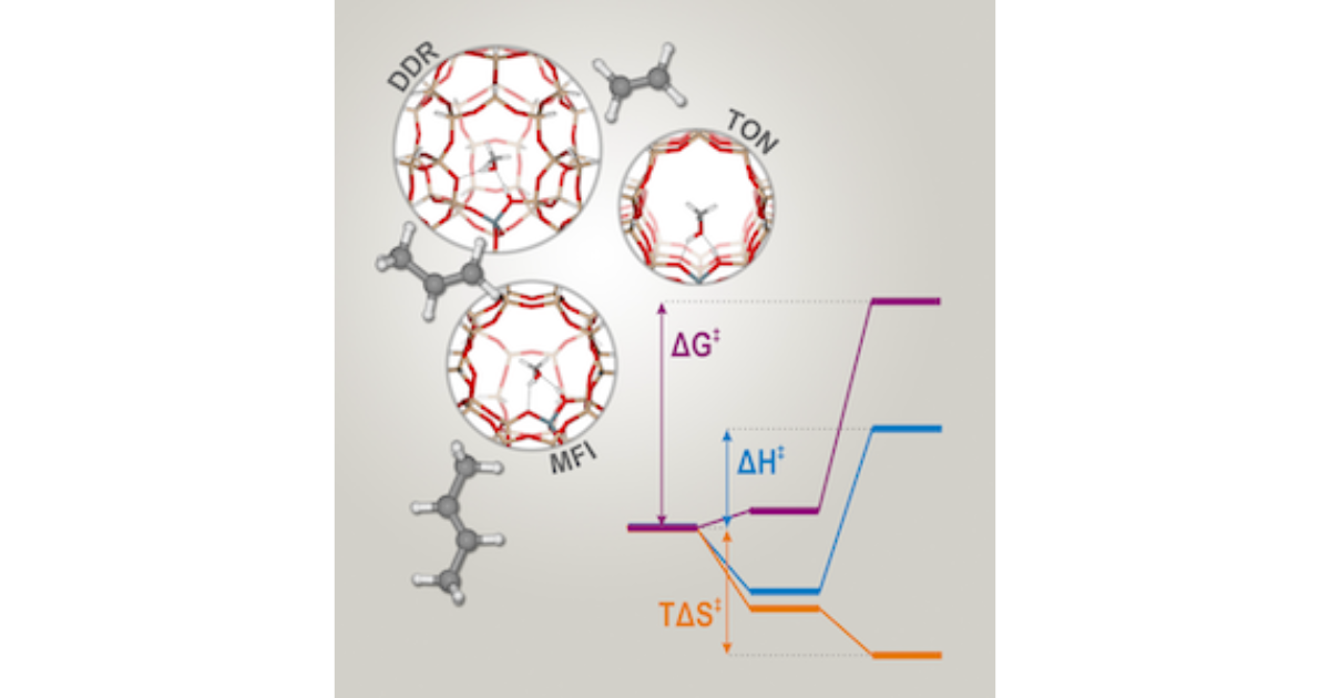 Graphical Abstract for Enthalpy and Entropy Barriers Explain the Effects of Topology on the Kinetics of Zeolite‐Catalyzed Reactions