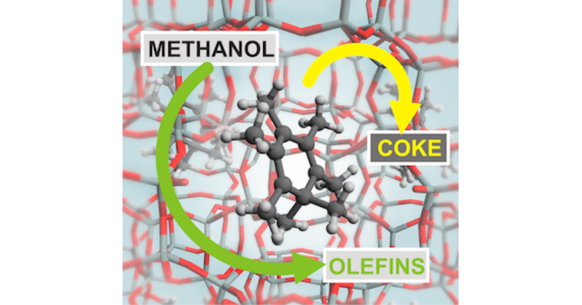 Graphical Abstract for Unraveling the Reaction Mechanisms Governing Methanol‐to‐Olefins Catalysis by Theory and Experiment