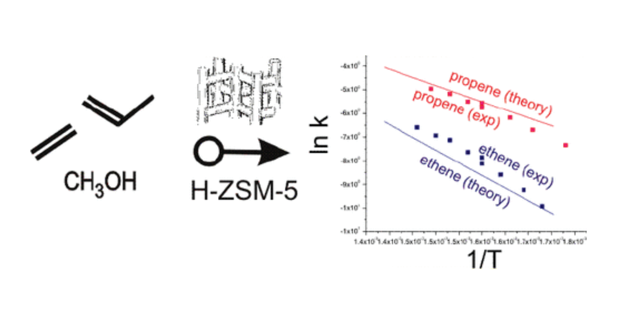 Graphical Abstract for First Principle Kinetic Studies of Zeolite-Catalyzed Methylation Reactions