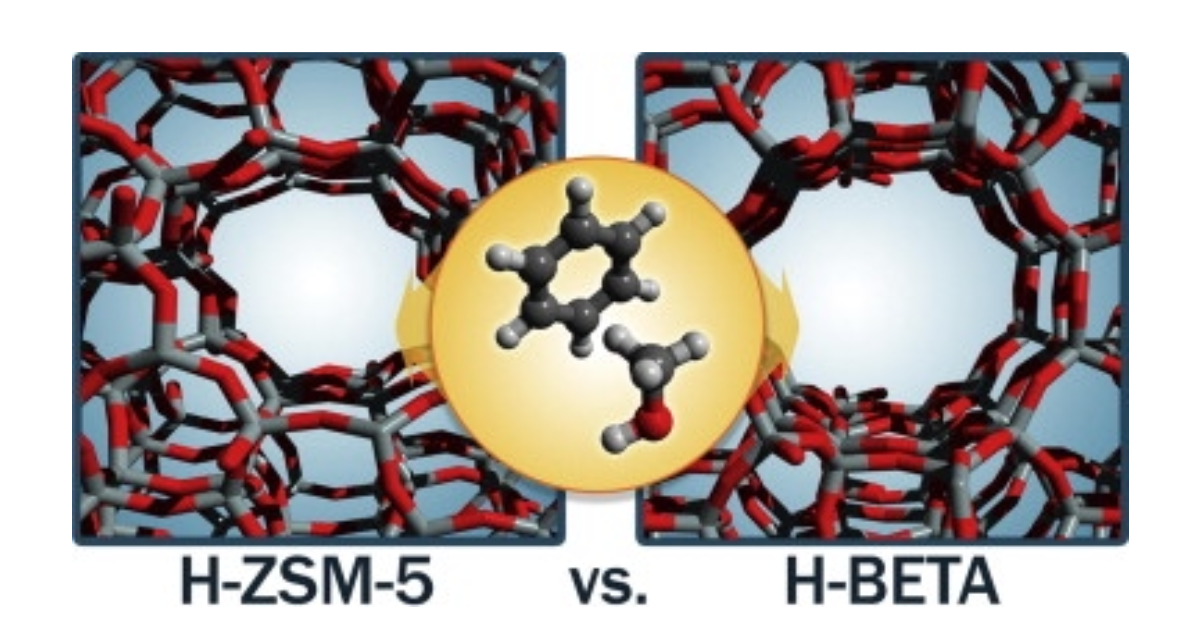 Graphical Abstract for Methylation of Benzene by Methanol: Single-Site Kinetics over H-ZSM-5 and H-Beta Zeolite Catalysts