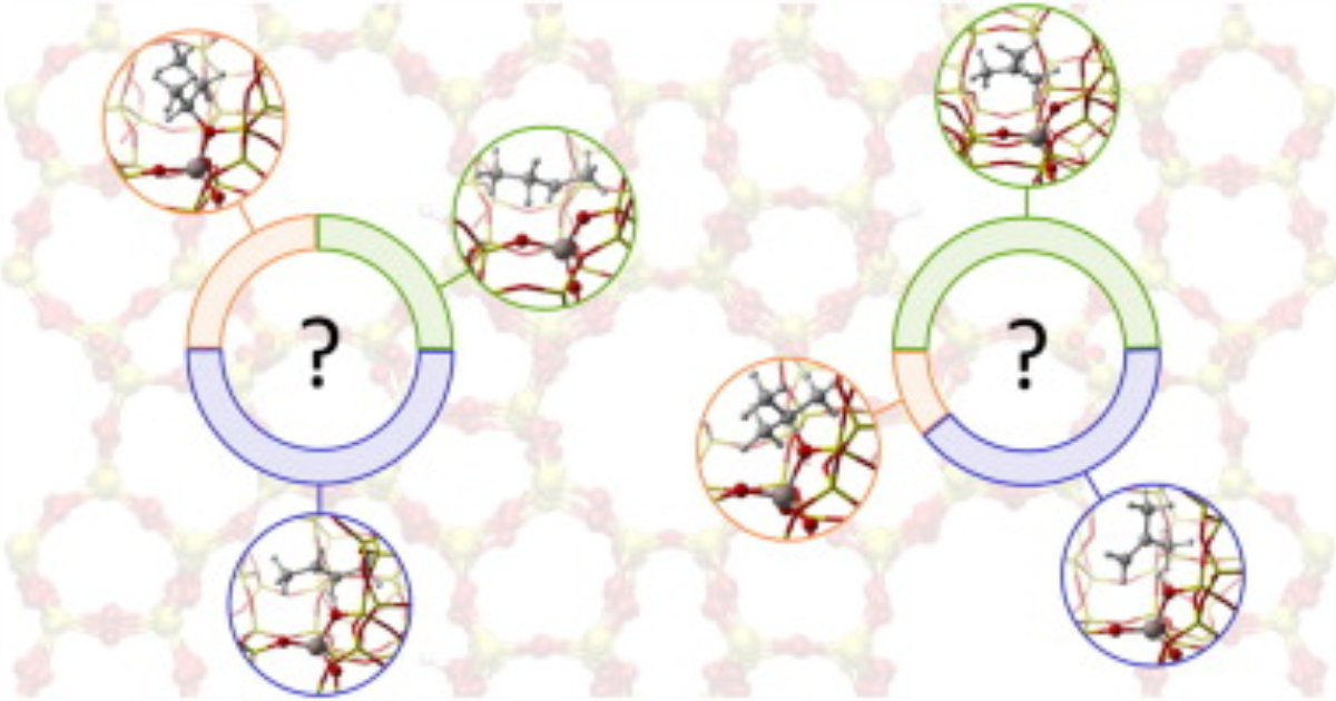 Graphical Abstract for Effect of Temperature and Branching on the Nature and Stability of Alkene Cracking Intermediates in H-ZSM-5