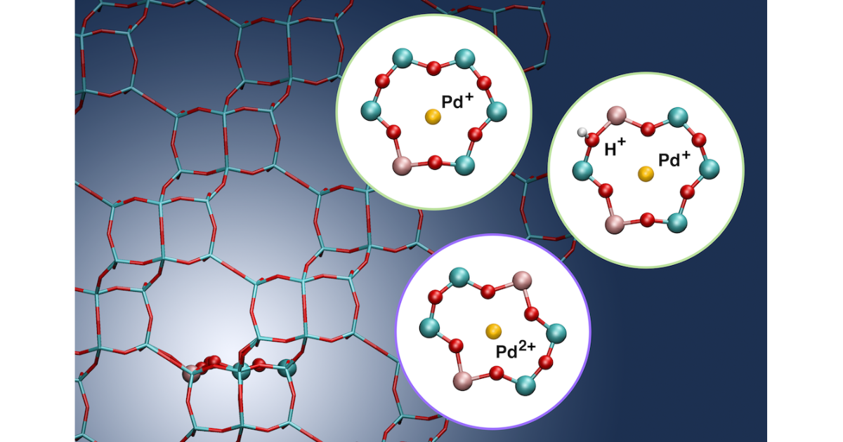 Graphical Abstract for Computational Modeling Predicts the Stability of Both Pd^+^ and Pd^2+^ Ion-Exchanged into H-CHA